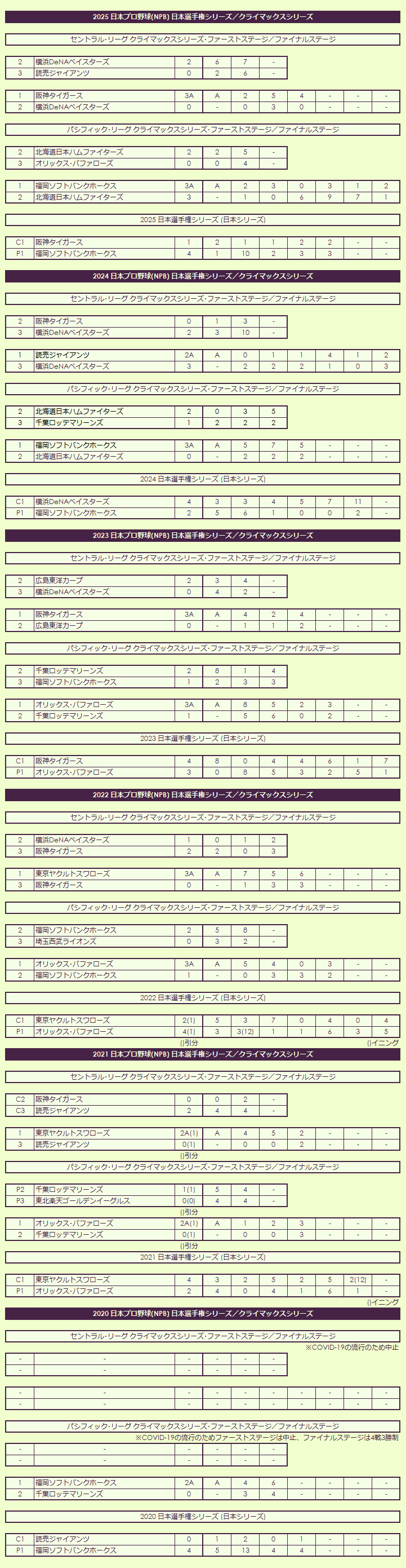 2020s Japan Championship Series