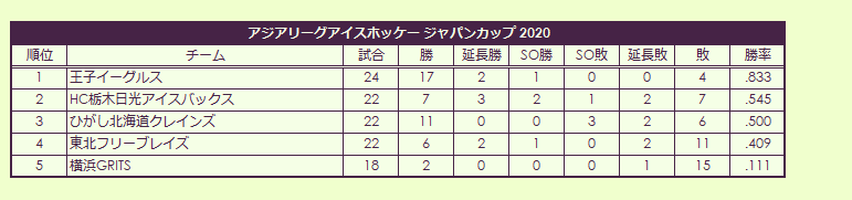 2020 Asia League Ice Hockey Japan Cup