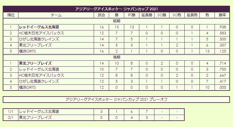 2021 Asia League Ice Hockey Japan Cup