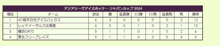 2024 Asia League Ice Hockey Japan Cup