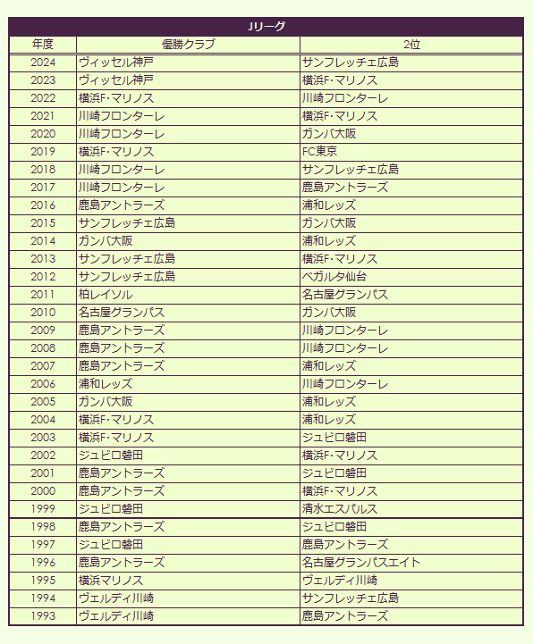 J League Champions