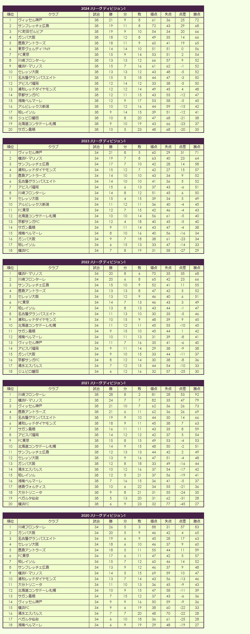 2020s J League regular season