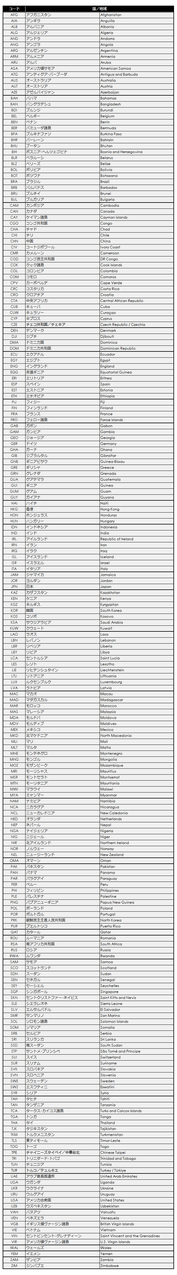FIFA Member Code (A-Z)