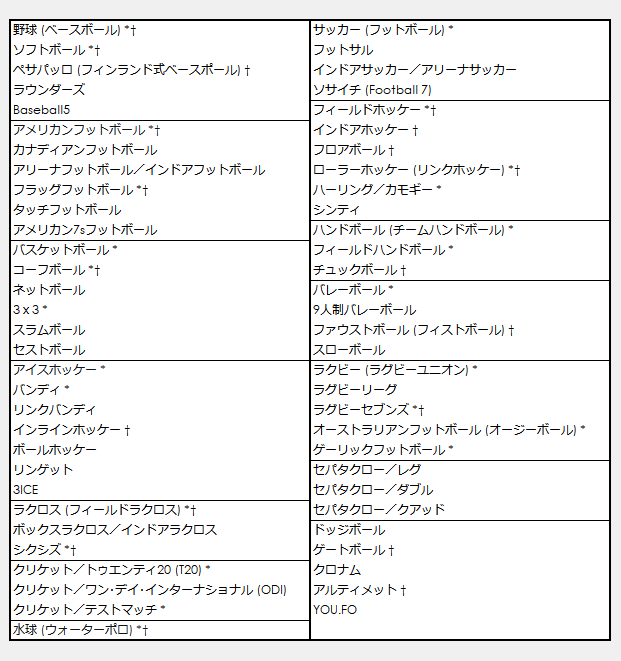 List of Covered Sports