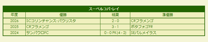 2025 Supercopa Rei results